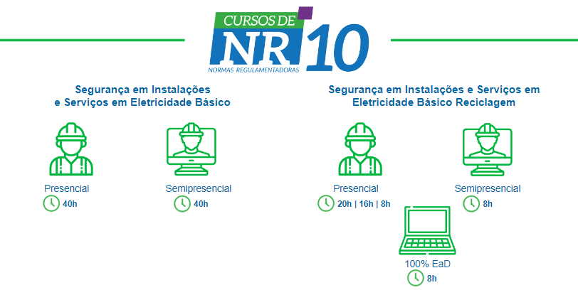 SEP - Eletricidade Aplicada